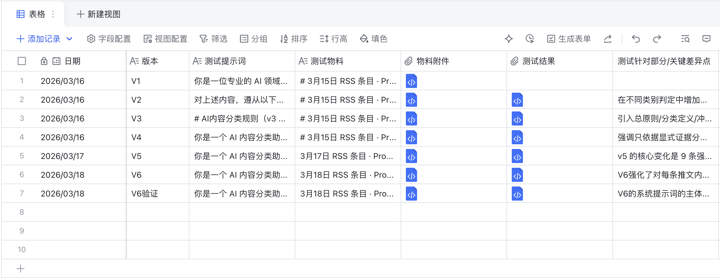 飞书多维表格截图，展示 RSS prompt 从 V1 到 V6 验证的测试提示词、测试物料和测试结果记录。